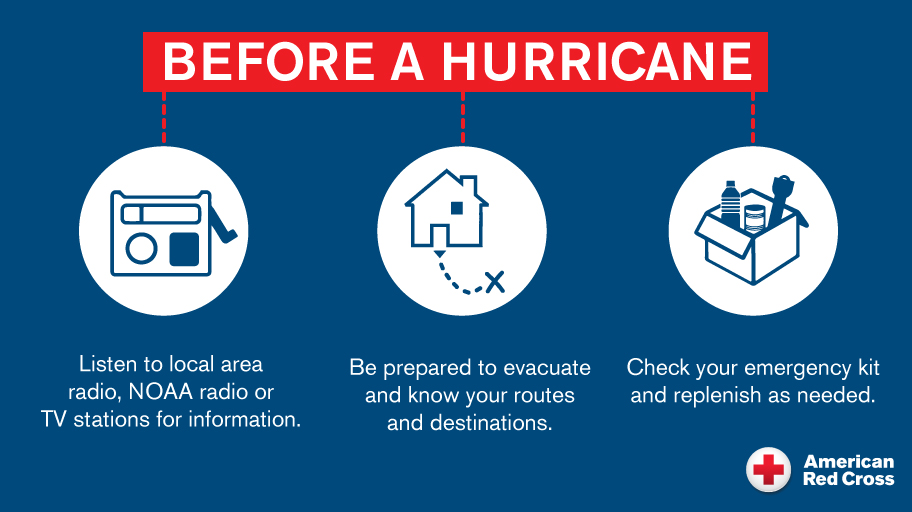 Before a Hurricane: Listen to local area radio, NOAA radio or TV stations for information. Be prepared to evacuate and know your routes and destinations. Check your emergency kit and replenish as needed.